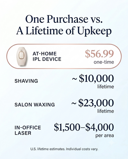 IPL Laser Hair Removal Device for Women – At-Home Permanent