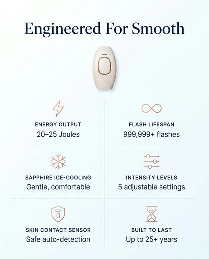 IPL Laser Hair Removal Device for Women – At-Home Permanent