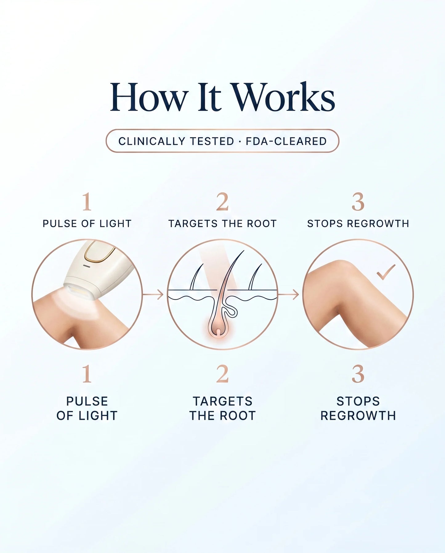 IPL Laser Hair Removal Device for Women – At-Home Permanent